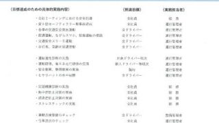 運輸安全マネジメント取組R7-450x450